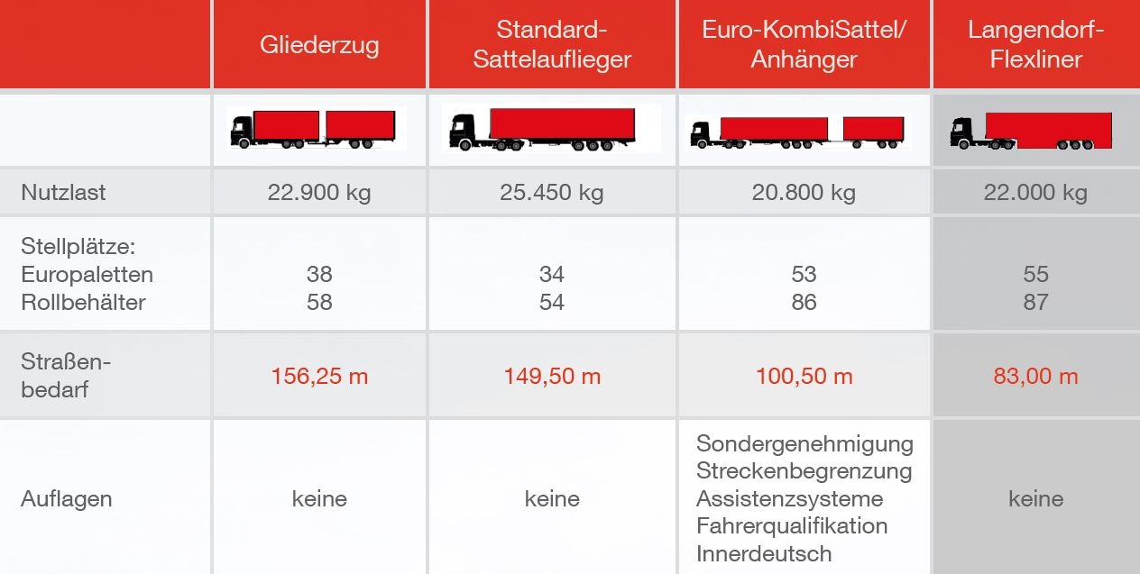 Tabelle_Flexliner_Vergleichaaa9