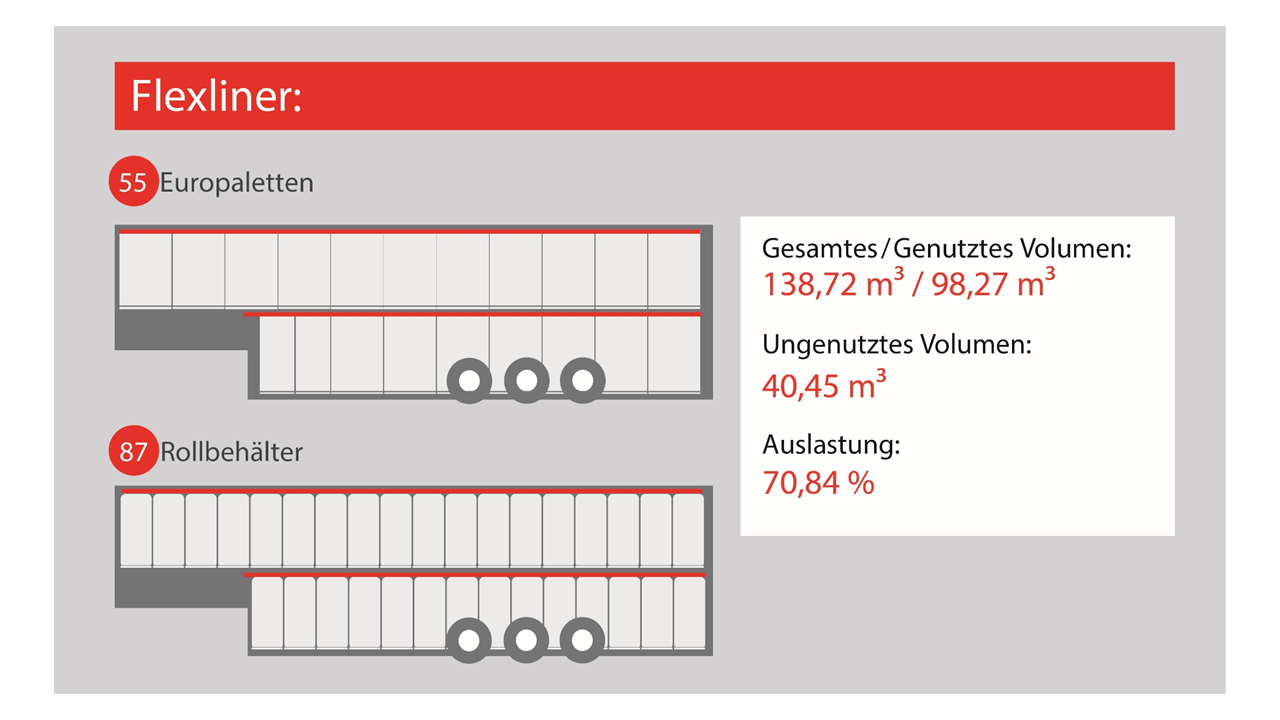 Vergleich_Flexliner3716