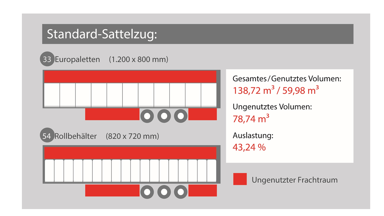 Vergleich_StandardSattelzug190e