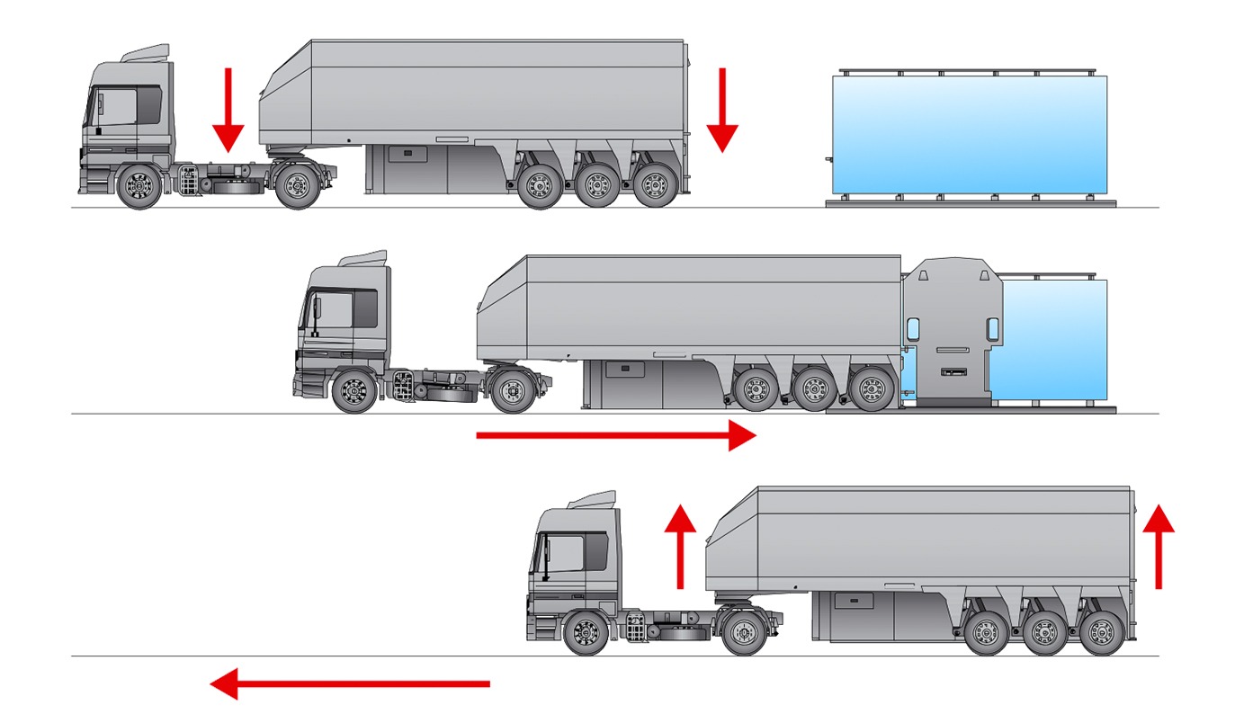 floatliner_absenkung